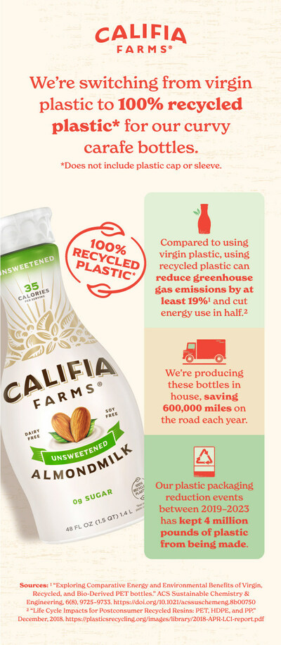 Califia Farms converts all North American bottles to 100% recycled plastic