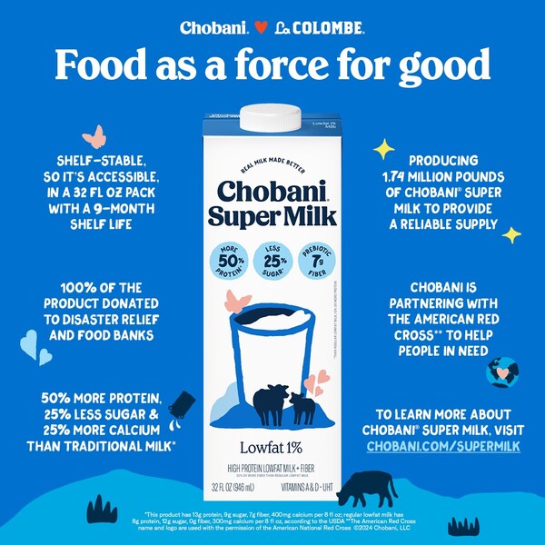 Chobani launches first-ever shelf-stable low-fat dairy milk