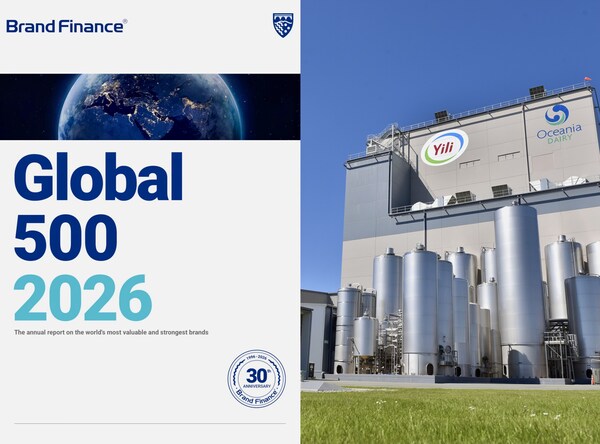 Yili Group ranks third among global food brands in Brand Finance Global 500 2026