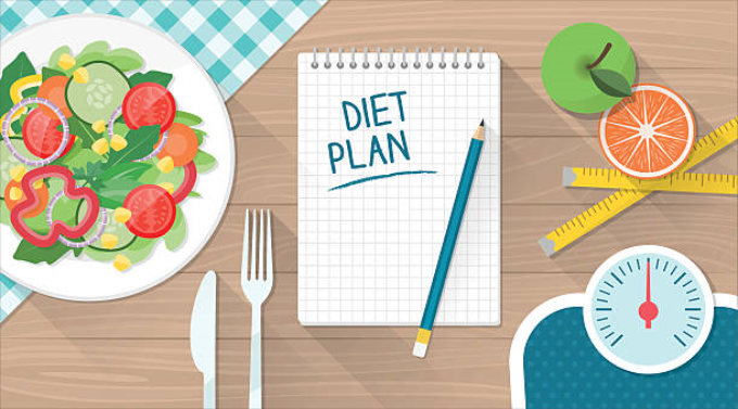 Small Distinction Among Slim down Plans’ Long-Term Viability, Says Study