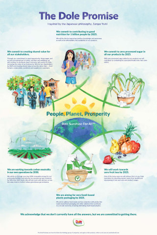 Dole to make nutritious foods accessible for 1 B people
