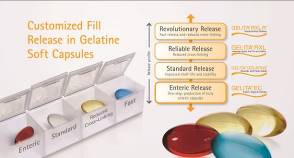 GELITA demonstrates leadership in collagen proteins