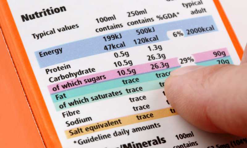 Food labels aren’t helping Americans reduce national obesity levels