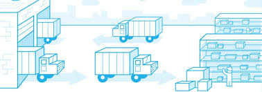 R3, ripe.io partner for food and agricultural supply chain