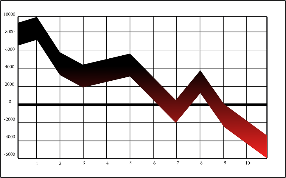 neo-group-reports-losses-in-1qfy18
